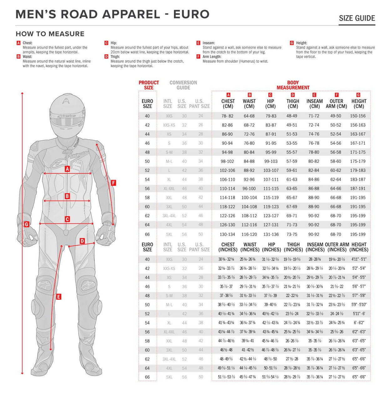 Alpinestars Gunner V2 Motorcycle Motorbike Textile Jacket-Win Impex Moto