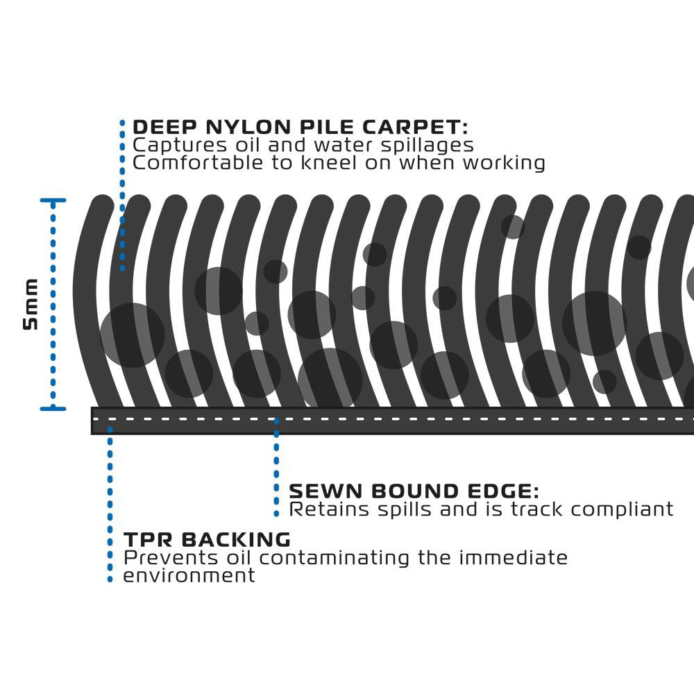 Oxford Motorbike Racing Workshop Garage Mat Large 100cm x 200cm-Win Impex Moto